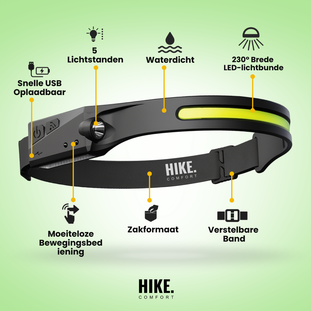HIKE 230° LED Hoofdlamp