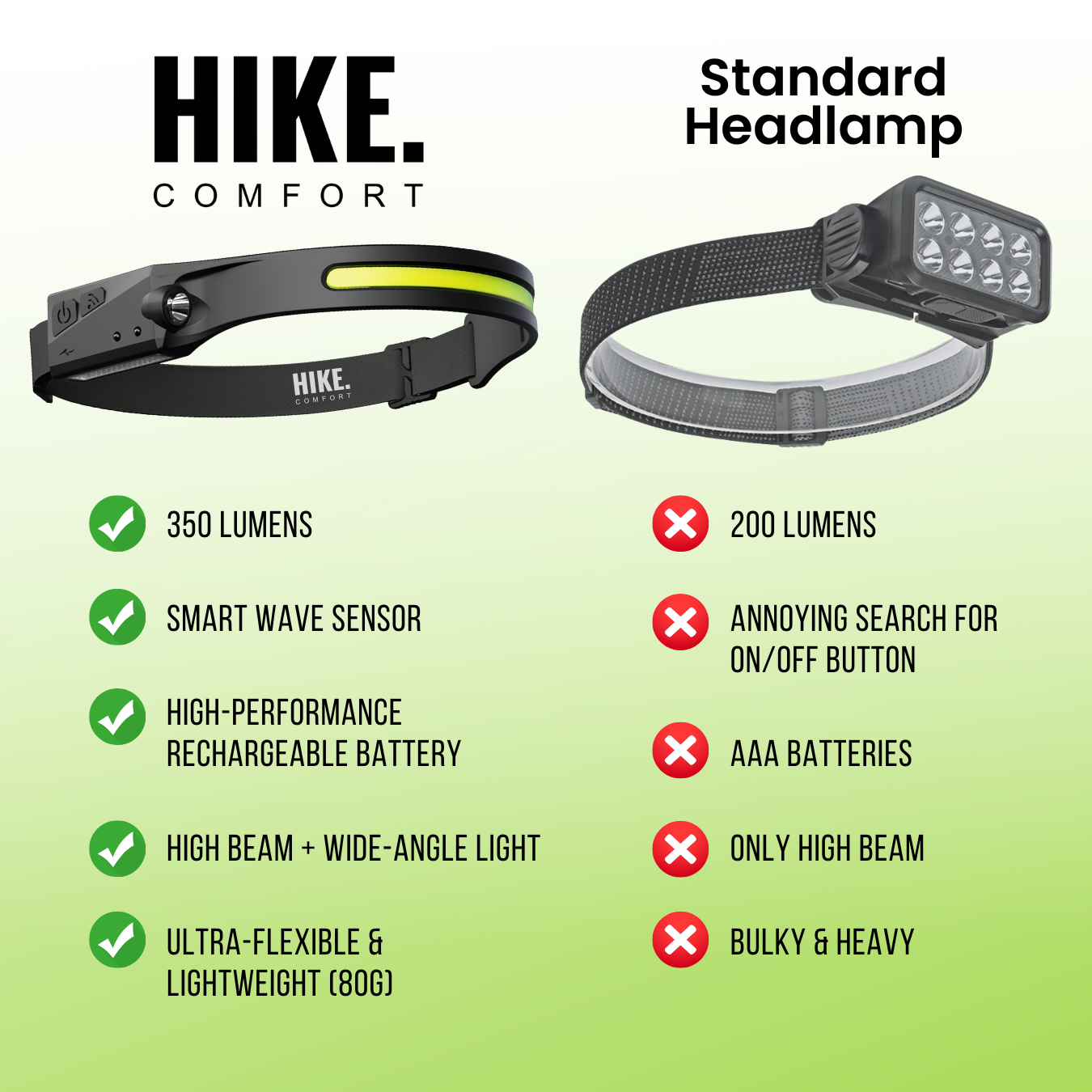HIKE 230° LED Headlamp - For your next adventure