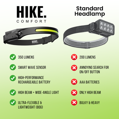 HIKE 230° LED Headlamp - For your next adventure