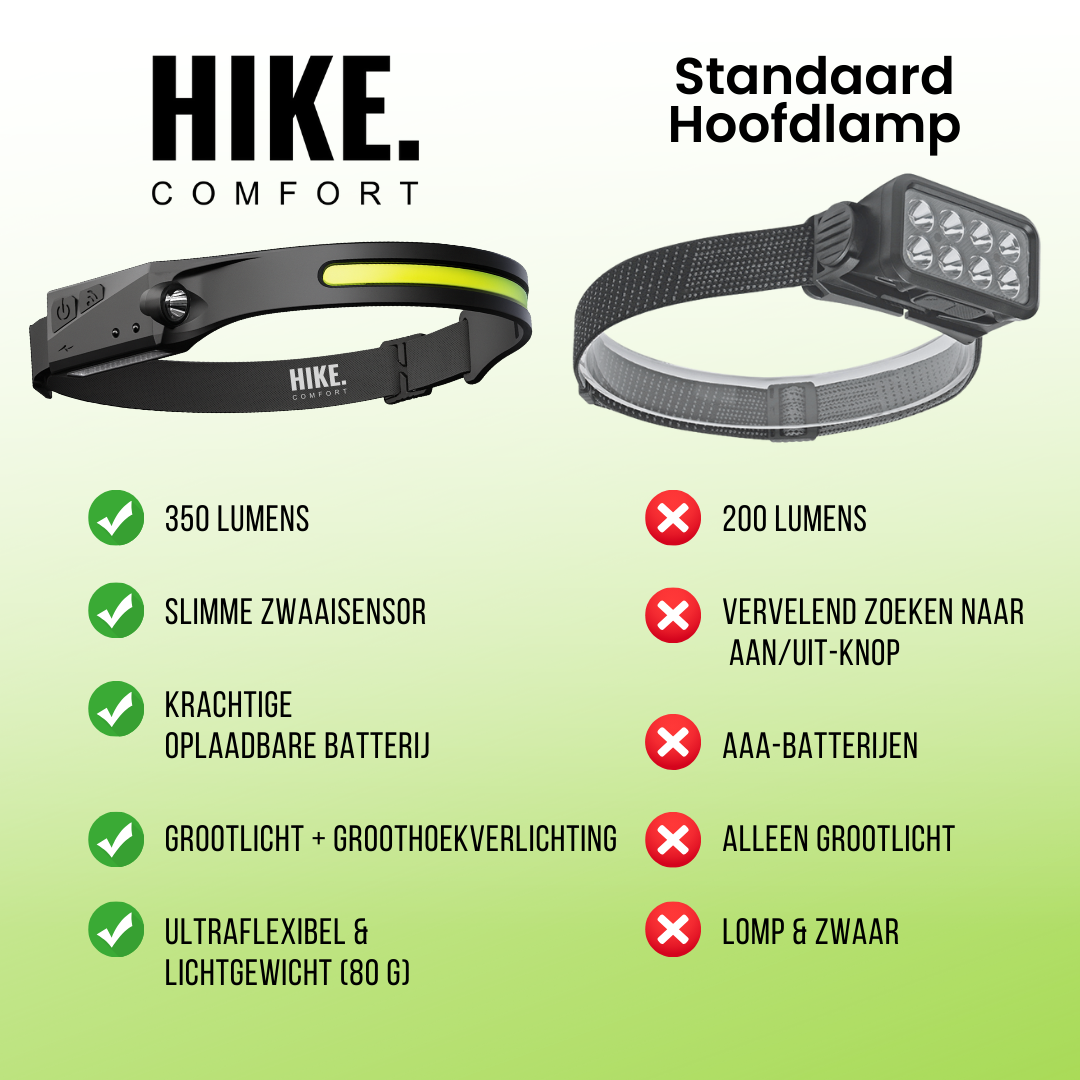 HIKE 230° LED Hoofdlamp – Voor je volgende avontuur